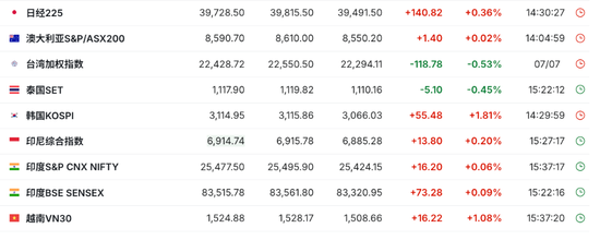 特朗普对关税“松口”，美股指数期货齐涨，欧股小幅低开，30年期日债收益率飙升