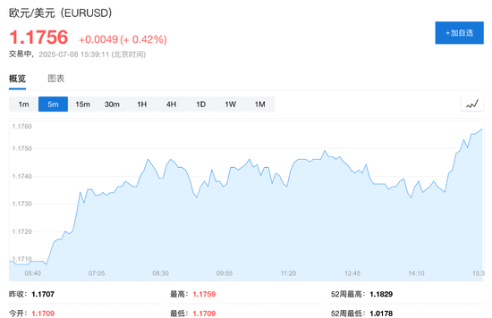 特朗普对关税“松口”，美股指数期货齐涨，欧股小幅低开，30年期日债收益率飙升