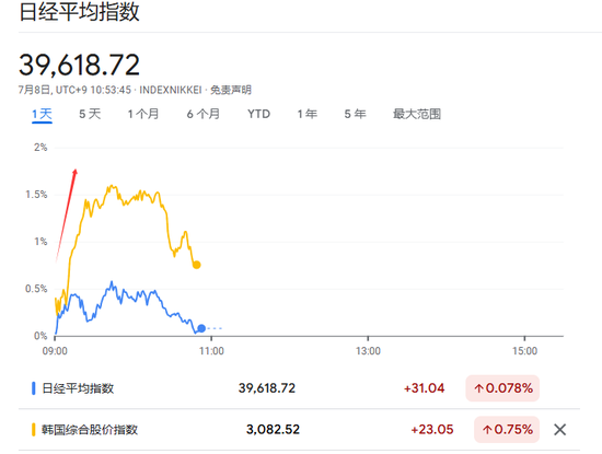 特朗普对关税“松口”，美股指数期货齐涨，欧股小幅低开，30年期日债收益率飙升