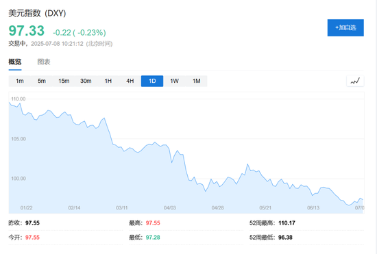特朗普对关税“松口”，美股指数期货齐涨，欧股小幅低开，30年期日债收益率飙升