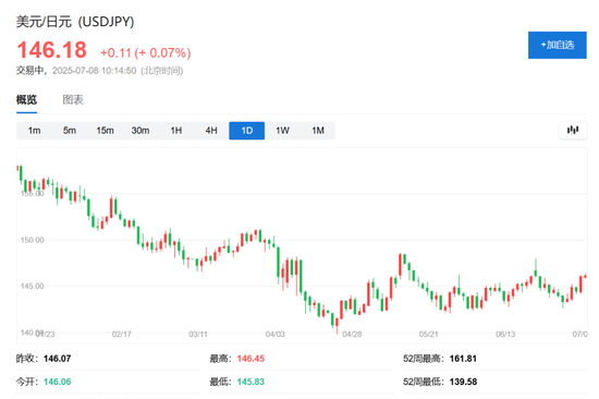 特朗普对关税“松口”，美股指数期货齐涨，欧股小幅低开，30年期日债收益率飙升