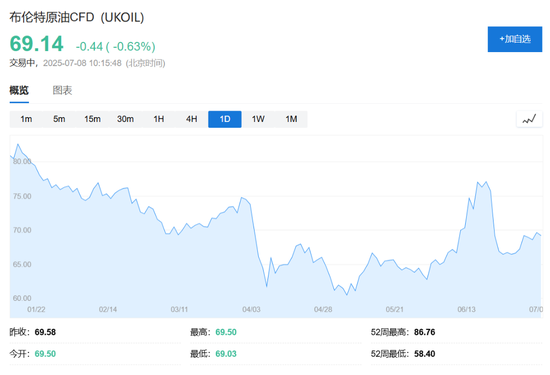 特朗普对关税“松口”，美股指数期货齐涨，欧股小幅低开，30年期日债收益率飙升