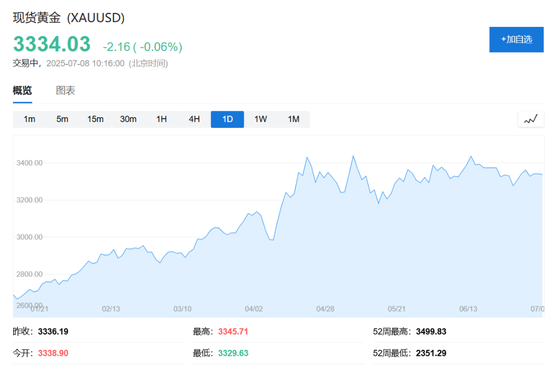 特朗普对关税“松口”，美股指数期货齐涨，欧股小幅低开，30年期日债收益率飙升