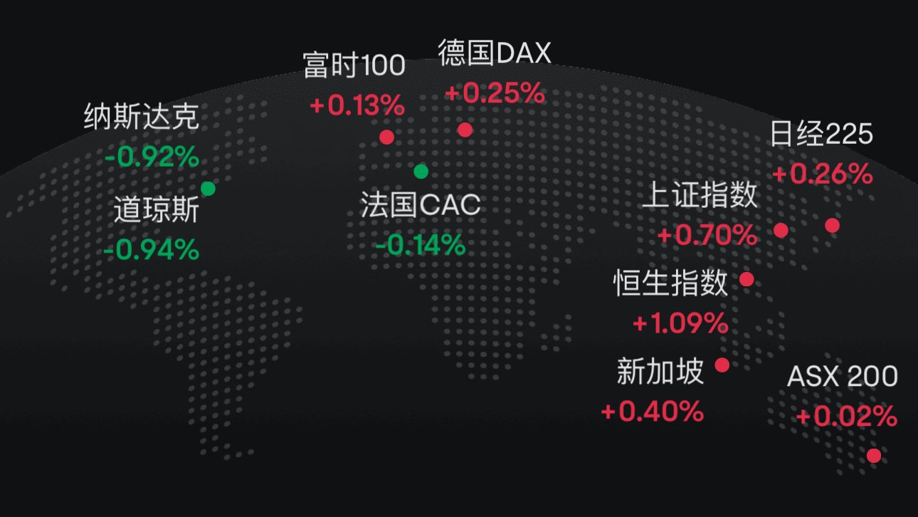 特朗普掀关税风云第二季，全球股市出奇淡定，机构都说要加仓