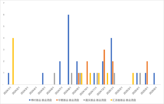 一声叹息！博时基金
