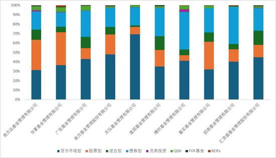 一声叹息！博时基金