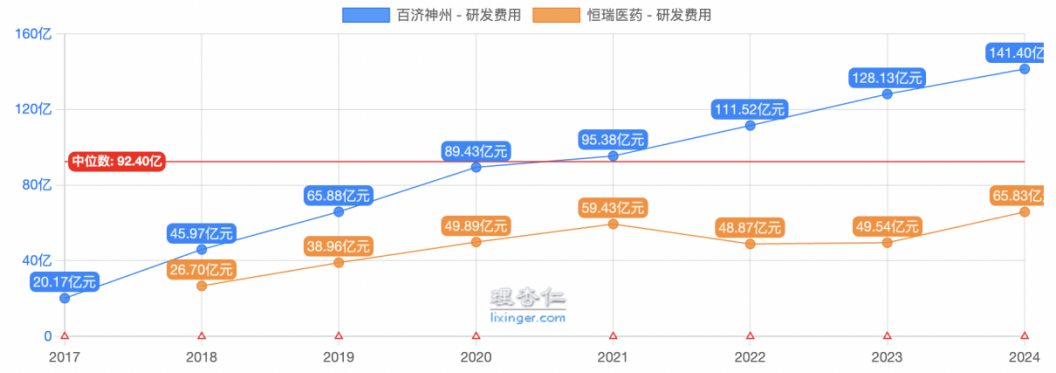 反转了，三重大利好，跌了四年的创新药，春天到了
