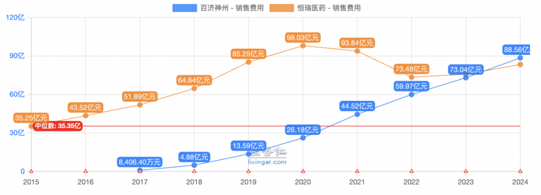 反转了，三重大利好，跌了四年的创新药，春天到了