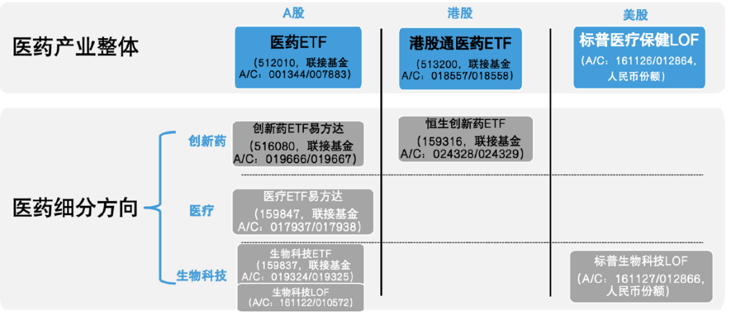 反转了，三重大利好，跌了四年的创新药，春天到了