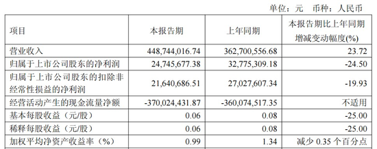 603171，财报亮红灯，大股东忙减持