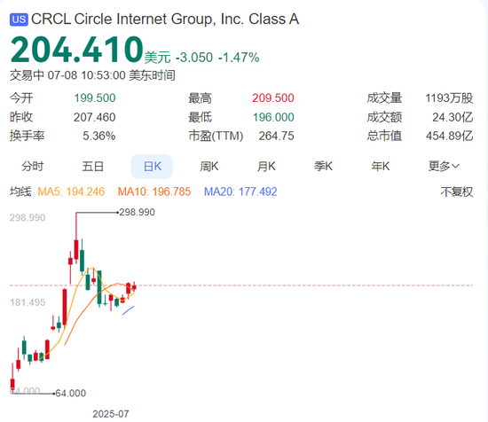 一个月涨超200%！吃透稳定币风口红利的四方精创“野心”有多大？