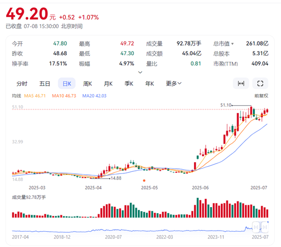 一个月涨超200%！吃透稳定币风口红利的四方精创“野心”有多大？