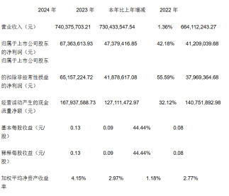 一个月涨超200%！吃透稳定币风口红利的四方精创“野心”有多大？