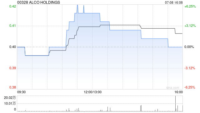 ALCO HOLDINGS公布拟进行股本重组