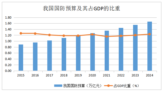 “阅兵牛”行情将至？军工黄金赛道藏三重爆点，掘金密码在哪