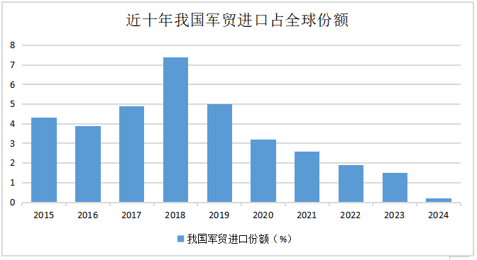 “阅兵牛”行情将至？军工黄金赛道藏三重爆点，掘金密码在哪