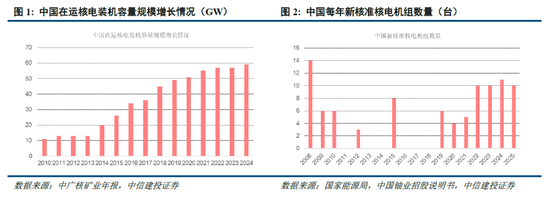 中信建投：金属铀第三轮牛市进行时