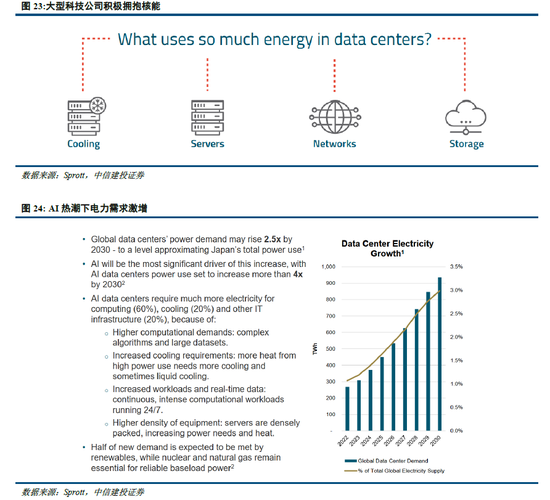 中信建投：金属铀第三轮牛市进行时