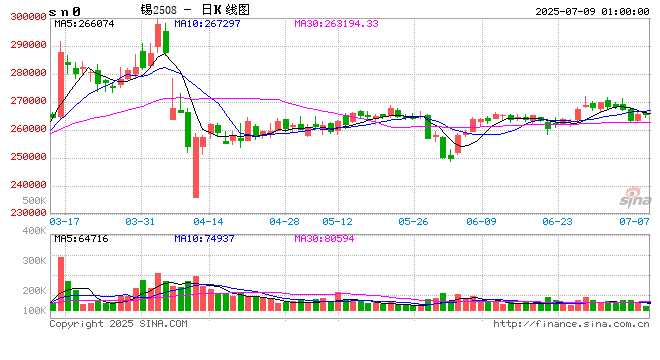 国元期货有色金属行业双周报——新能源金属反弹，受供给端钴价持续上涨