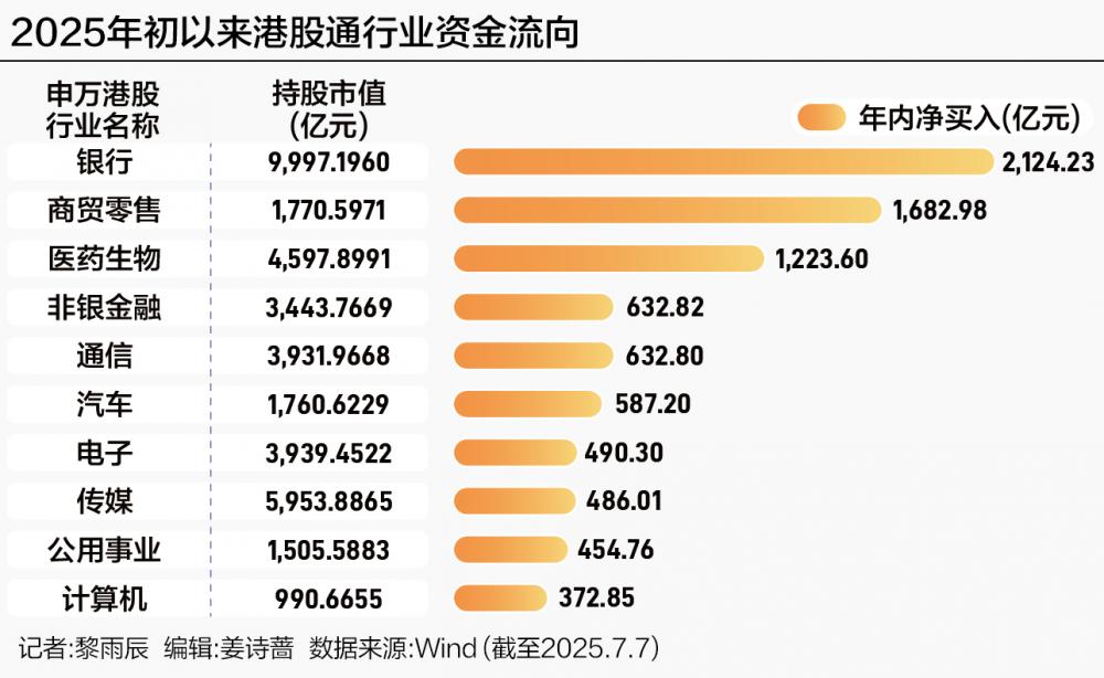 南向资金“扫货”港股 机构最新测算：万亿资金入场可待
