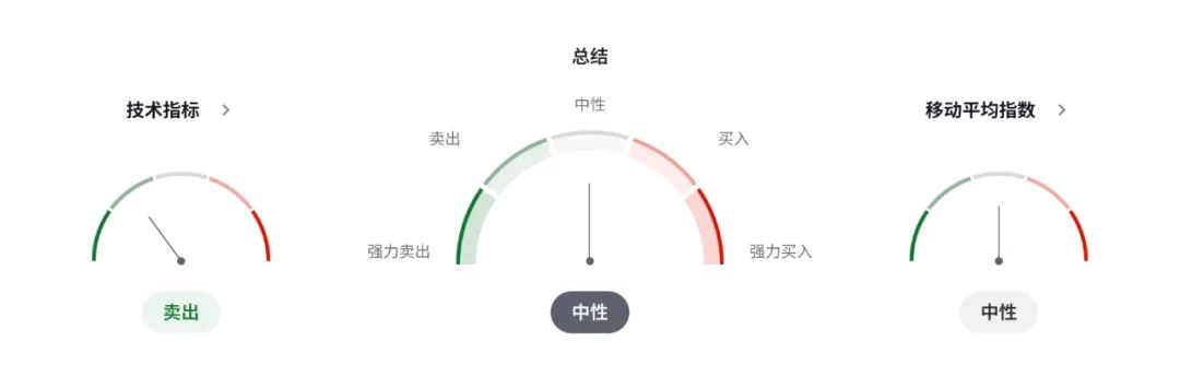 新西兰联储7月不降息≠放弃宽松？纽币NZDUSD或将进入“数据审判月”