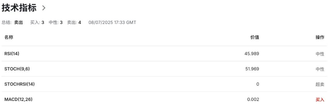 新西兰联储7月不降息≠放弃宽松？纽币NZDUSD或将进入“数据审判月”