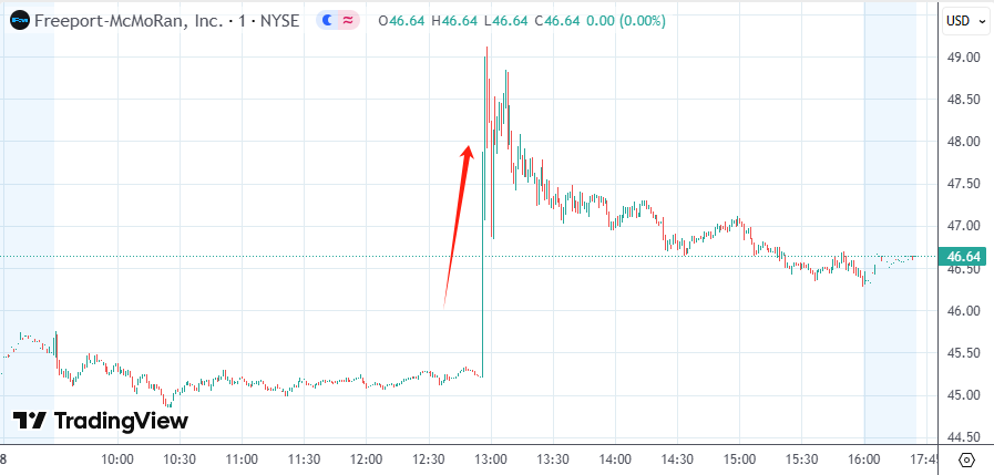 美股收盘：三大指数涨跌不一 英伟达收新高 中概股跑赢大盘
