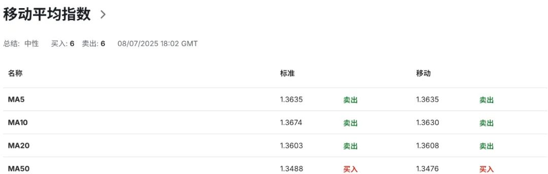 英法蜜月期+美国豁免，英镑GBPUSD外交双重加持！是机会还是陷阱？