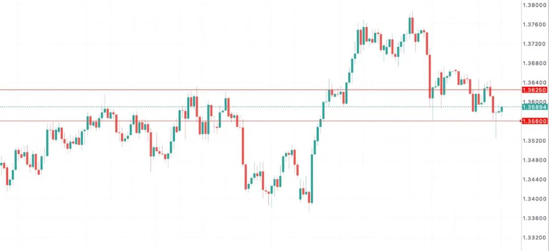 英法蜜月期+美国豁免，英镑GBPUSD外交双重加持！是机会还是陷阱？