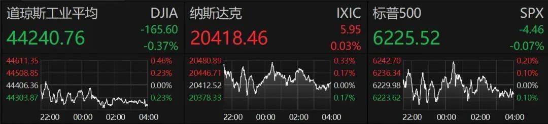 铜价突然飙升！特朗普威胁：关税将高达200%