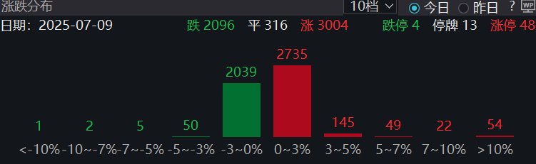 时隔8个月，沪指重返3500点，机构这样看