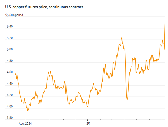 一文读懂：美国的铜从哪里来？关税可能会造成哪些影响？