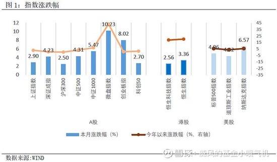 【6月公募月报】公募基金业绩亮眼 易方达、永赢、德邦、前海开源、华宝、财通等科技成长风格产品重回前十