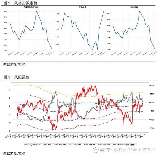 【6月公募月报】公募基金业绩亮眼 易方达、永赢、德邦、前海开源、华宝、财通等科技成长风格产品重回前十