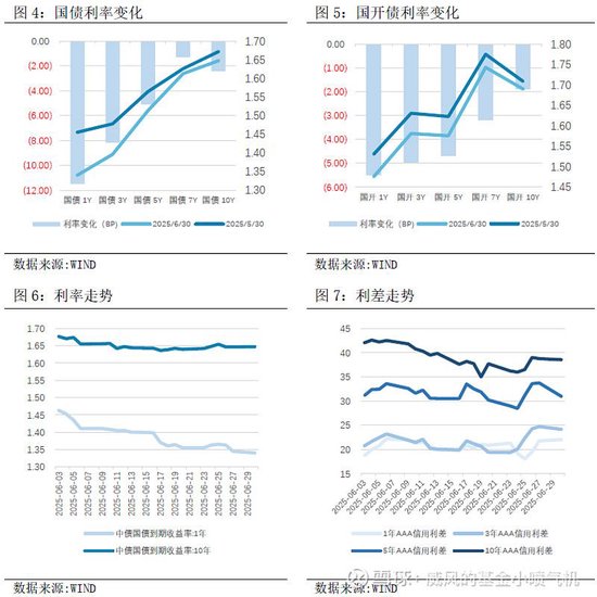 【6月公募月报】公募基金业绩亮眼 易方达、永赢、德邦、前海开源、华宝、财通等科技成长风格产品重回前十