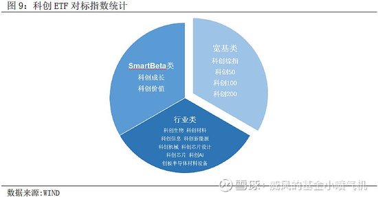 【6月公募月报】公募基金业绩亮眼 易方达、永赢、德邦、前海开源、华宝、财通等科技成长风格产品重回前十