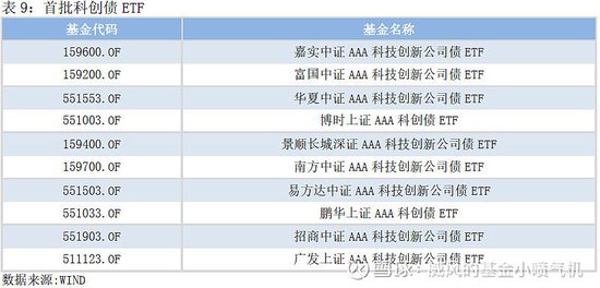 【6月公募月报】公募基金业绩亮眼 易方达、永赢、德邦、前海开源、华宝、财通等科技成长风格产品重回前十