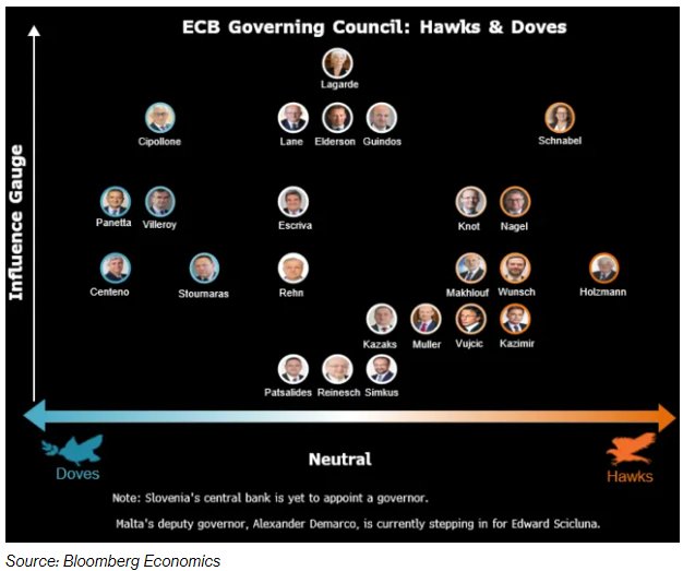 欧央行“鹰派”管委Vujcic：不必担忧通胀短暂偏离 切勿急于推进降息步伐