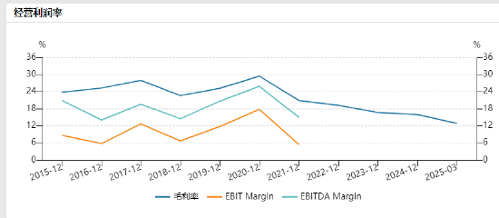 蓝思科技港股上市首日涨4%，小米等基石投资者浮盈，公司毛利率腰斩创上市以来新低