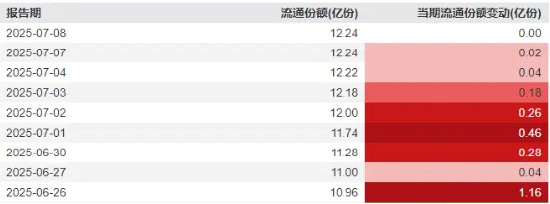 国防军工再起势,北方导航、内蒙一机领涨!机构:重视军贸、新域新质、重组三大主线