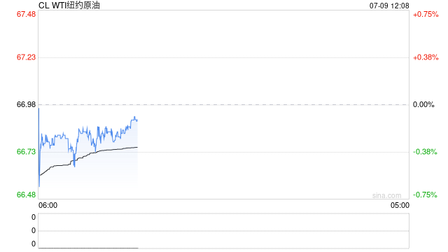 光大期货：7月9日能源化工日报