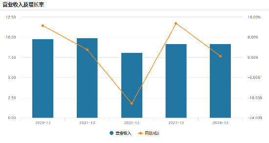 讯众通信港股上市首日破发，星展银行保荐，基石投资者通州国际浮亏，公司净利润波动较大