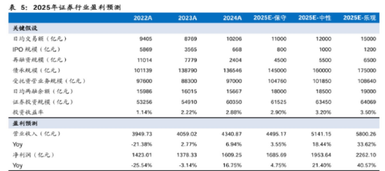 基本面全面改善 “冲锋旗手”备受瞩目