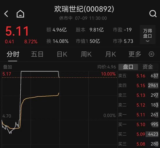沪指站稳3500点上方!大金融、短剧、机器人概念股爆了,有个股20CM涨停