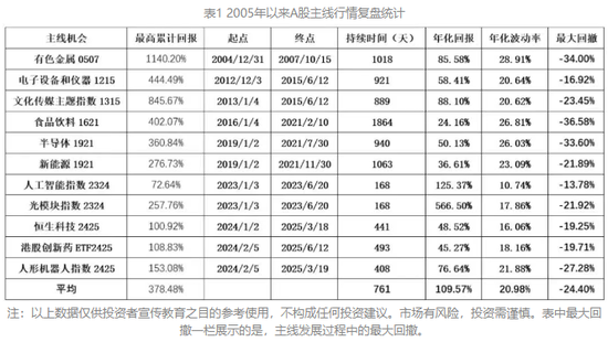 沪指站稳3500点上方!大金融、短剧、机器人概念股爆了,有个股20CM涨停