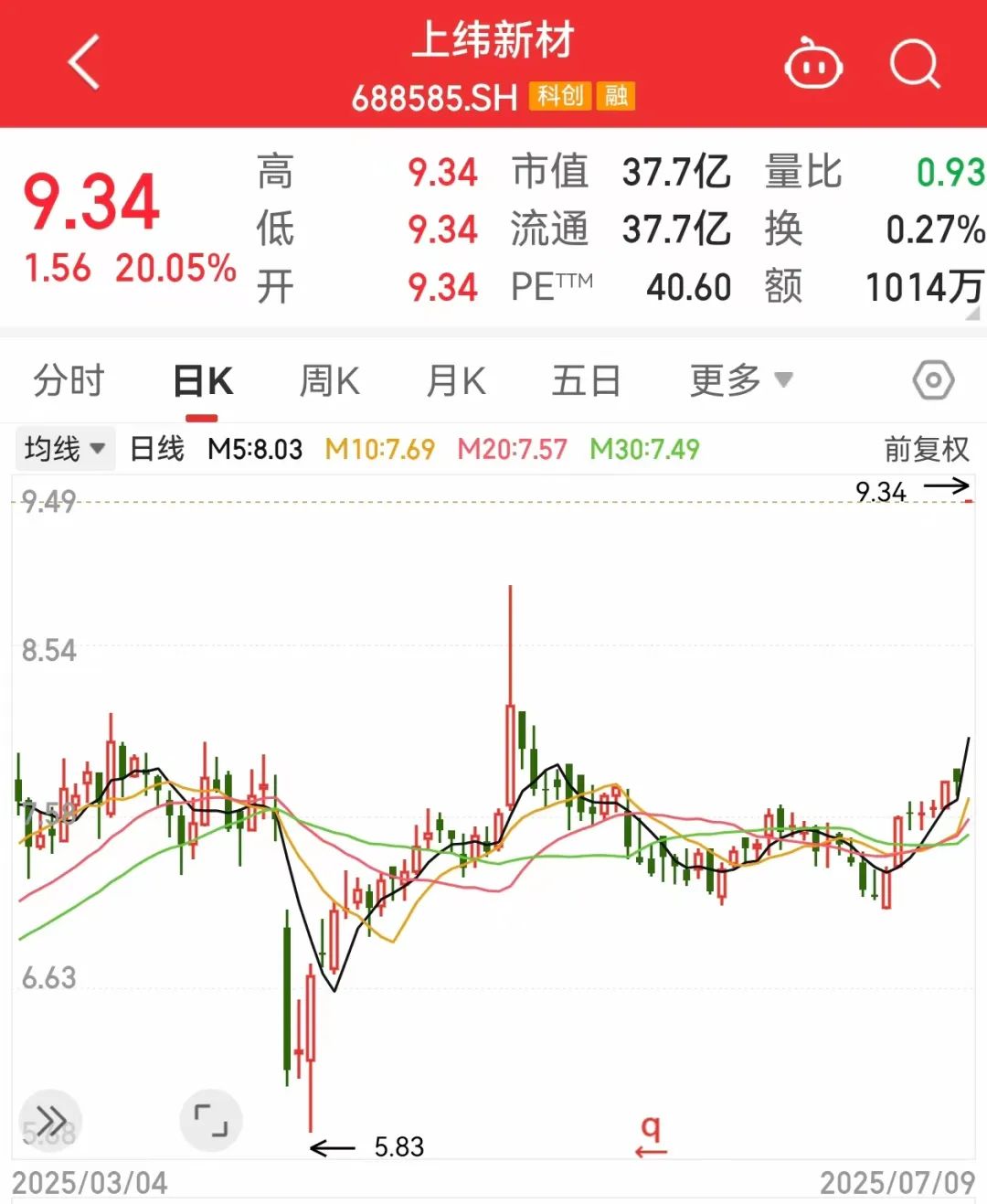 一度超411万手封死涨停，总股本不够卖！人形机器人独角兽影子股曝光