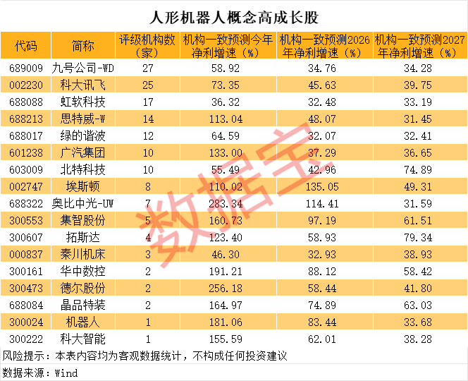 一度超411万手封死涨停，总股本不够卖！人形机器人独角兽影子股曝光