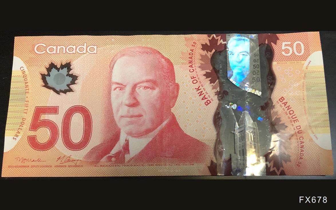 美元持续反弹，支撑美元兑加元向上走高