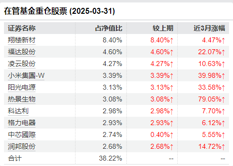 97万人关注！扭亏为赢有望？成立以来亏近50%！鹏华创新未来有了新动向！