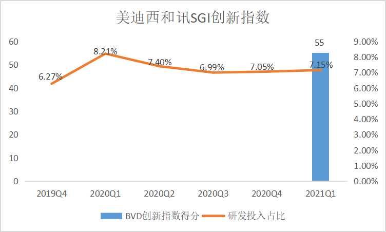 如何准确了解cr油耗情况？影响cr油耗的因素有哪些？